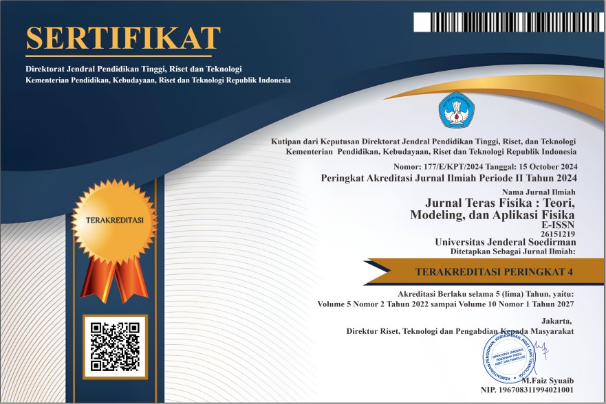 Accreditation certificate: Teras Fisika, SINTA 4, valid through Volume 10 Number 1 (2027)